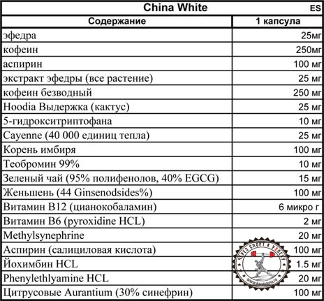 Cloma Pharma China White состав