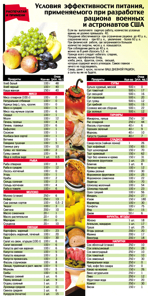 Кремлевская диета – таблица продуктов