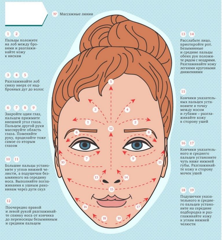 Этапы массажа лица в картинках
